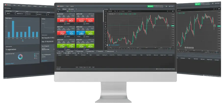 accessing trading platforms m4markets